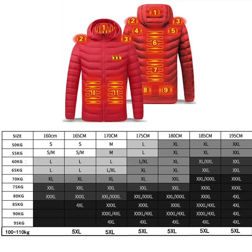 Veste intelligente contre la chaleur