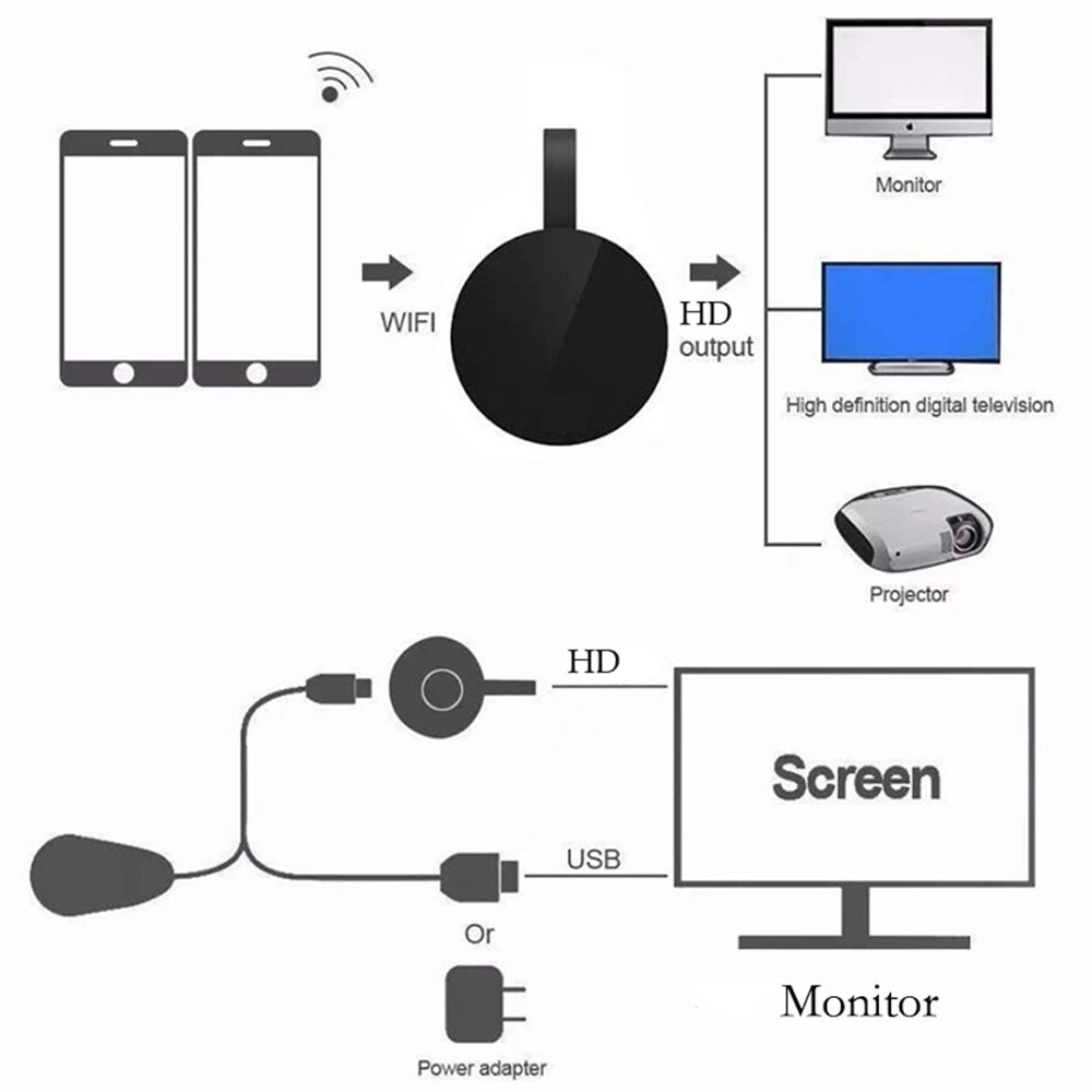 „MiraScreen G2: 1080P Miracast TV-Dongle für nahtlose Bildschirmspiegelung