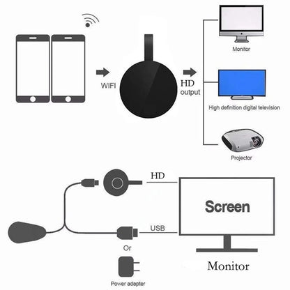 "MiraScreen G2: 1080P Miracast TV Dongle for Seamless Screen Mirroring